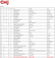 Imaginary Realm No 31 On The Cmj Top 40 Jazz Charts Ferenc