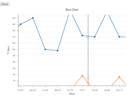 D3 Chart Zooming Doesnt Effect To The Tool Tips Stack