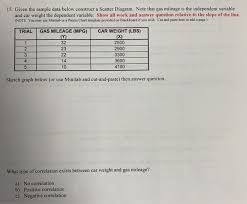 Solved 16 From Problem 15 What Is The Predicted Gas Mil