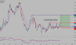 V03 Stock Price And Chart Sgx V03 Tradingview