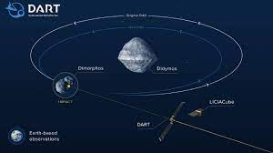 NASA testet Asteroidenabwehr mit DART ...