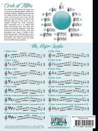 Basic Fingering Chart For Tenor Saxophone