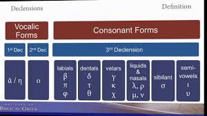 Introduction To Greek Cases And Declensions