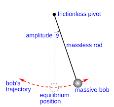 Pendulum Wikipedia
