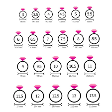 Shutterstock) untuk memastikan berapa ukuran cincin, kamu bisa cek di tabel berikut ya. 5 Cara Mudah Mengetahui Ukuran Cincin Perempuan