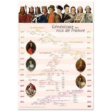 French Monarchs Genealogy Poster