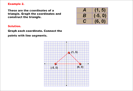 Rational Concepts Graphing Integers