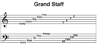 Staff In Music Under Fontanacountryinn Com