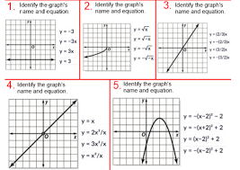 identify the graph s rame and equation