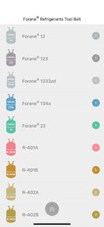 Forane Refrigerants Tool Belt On The App Store