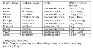 Dosage Range Chart Antianxiety Medications Sleep Agents