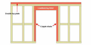 Are Stud Walls Ever Load Bearing The