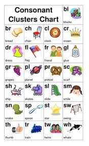 Consonant Cluster And Alphabet Chart Teaching Phonics