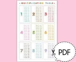 Multiplication To 9 Time Table Printable Pdf Download