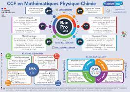 Mathématiques - Physique Chimie en lycée professionnel, Aix - Marseille,  ﻿Accueil