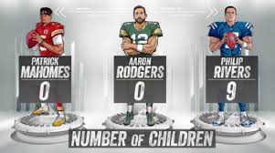 Halle, caroline, grace, gunner, sarah, peter. Nfl Fans React To Ridiculous Fox Graphic Detailing How Many Children Philip Rivers Has Vs Other Qbs In The League Brobible