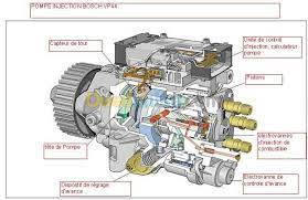 Pump ebay, auto blog bosch vp30 vp44 injection pump repair solution, schema stanadyne pompe injection thorbloggt de, fuel injection pump cat best place to find wiring and, 1999 diesel fuel injection pump catalog index, lucas dpc pump cover kit 620c autodiesel13 com, pompe injection stanadyne Opel Astra 2001 Bouira Lakhdaria Algeria Sell Buy