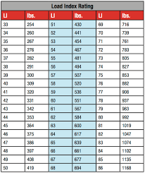 Motorcycle Tyre Load Rating Chart Disrespect1st Com