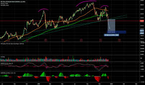 Bdx Stock Price And Chart Nyse Bdx Tradingview