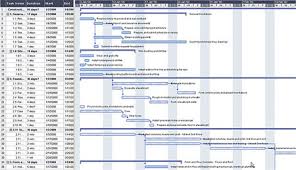 Gantt Chart Template For Excel Download Construction