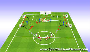 Access 1000s of sessions created by world's jaan saks is the editor in chief at sportlyzer academy. Football Soccer Crossing Technical Crossing Finishing Academy Sessions