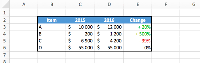 excel compute the percene change