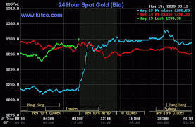 Kitco 24 Hour Gold Spot Charts Best Picture Of Chart