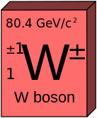 Bosones W y Z - Wikipedia, la enciclopedia libre
