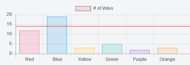 How To Draw Horizontal Line On Bar Chart Chartjs Stack