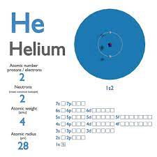 helium atomic number atomic m