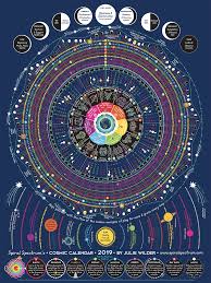 Cosmic Calendar Cosmic Calendar Astrology Calendar Moon