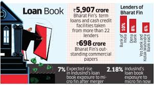 Bharat Financial Bharat Financial To Shift Loans To