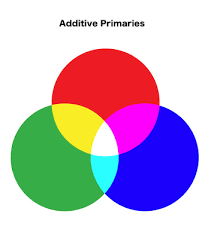 A L L A N I N N M A N Additive Primary Colors Diagram