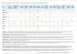 River Cruise Comparison Chart Silver Star Travel