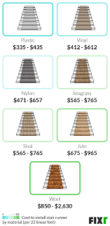 carpet stairs cost to install carpet