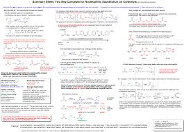 Specific Organic Chemistry Reaction Summary Organic
