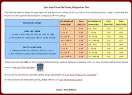 Casting Price Calculator Updated For Sea Freight