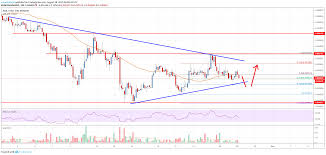 Cardano Ada Price Analysis Another Drop Before Higher