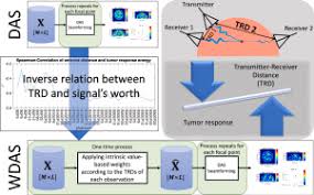 t cancer detection