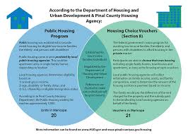 al homes or apartments subsidized