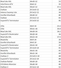1 Popular Tire Weights Sizes Available Yamaha Grizzly Atv