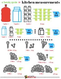 How Many Cups In A Quart Pint Or Gallon Free Printable