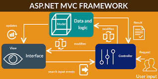 dot net mvc ysis is critical