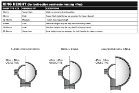 rings and bases for your scope