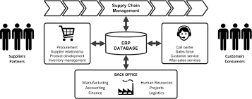 erp system structure source own