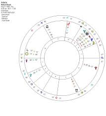 Adele Larger Than Life Taurus Kelly Surtees Astrology