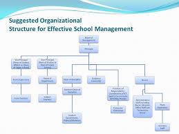 Organizational Structure For Effective School Management