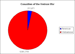 Pin By Shawn Mccusker On History War Casualties Of War