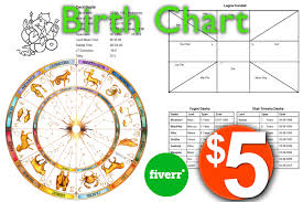 Make Your Birth Chart By Dipayan0692