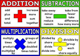 Instant Display Teaching Resources Number Maths